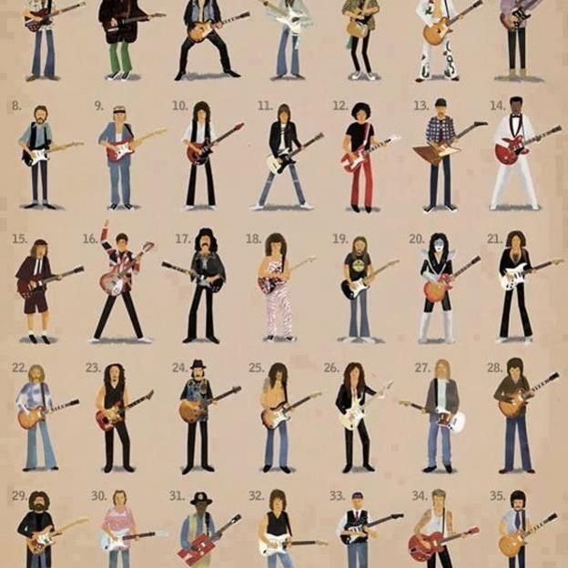 Le Who's Who des guitaristes 