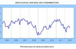 123 Les Belges sont pessimistes quant à leur avenir économique
